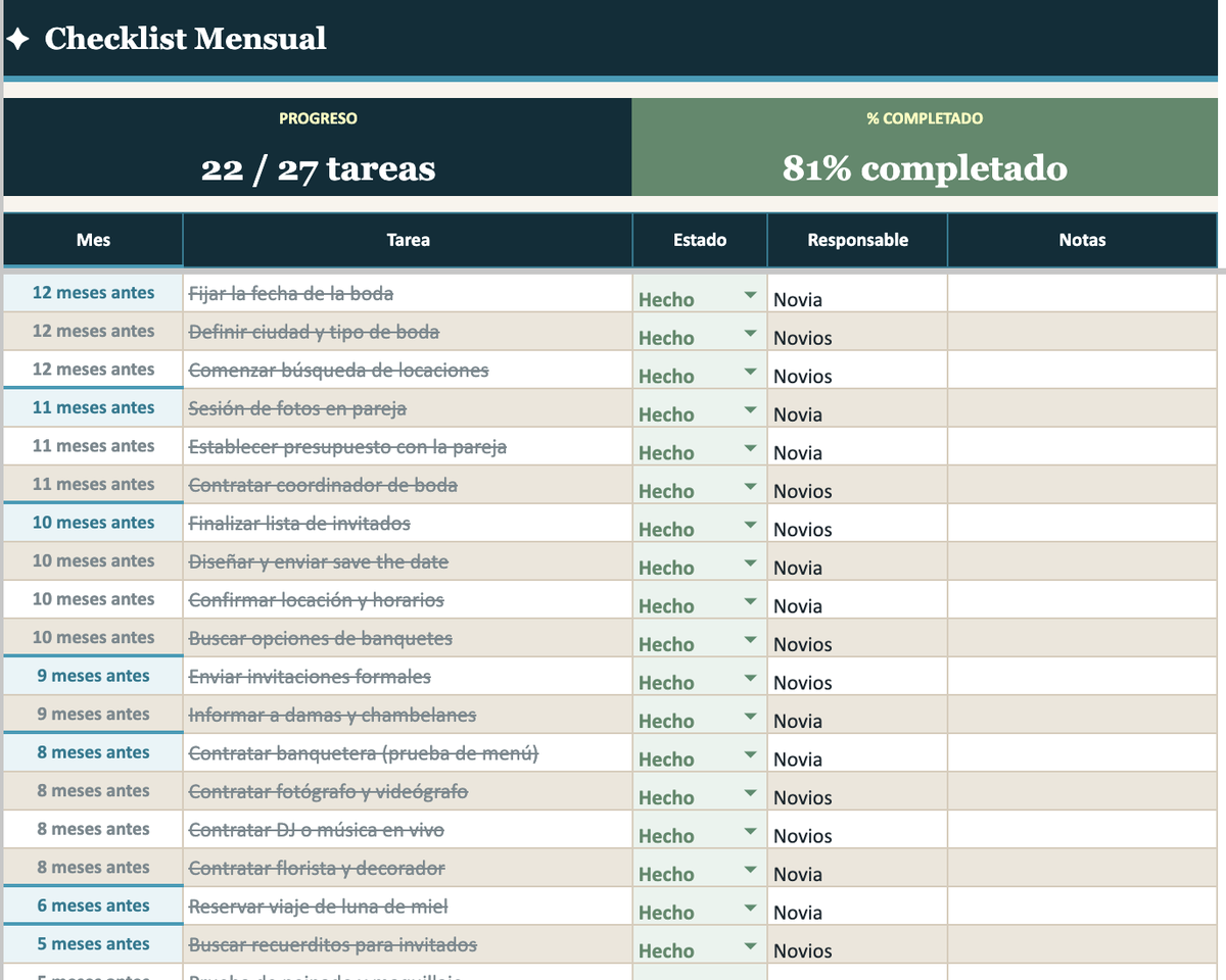 Checklist mensual real de la plantilla