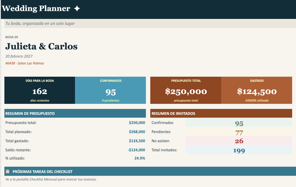 Dashboard real de gnk wedding planner